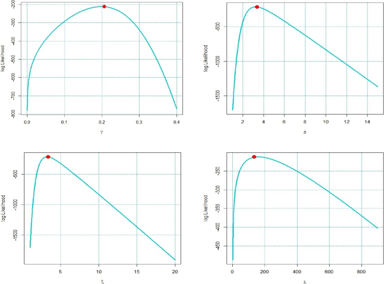 Fig. 10