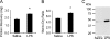 <b>Figure 4.</b>