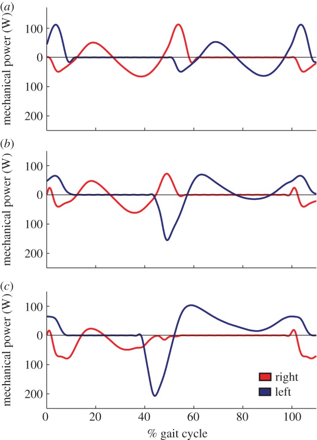 Figure 4.