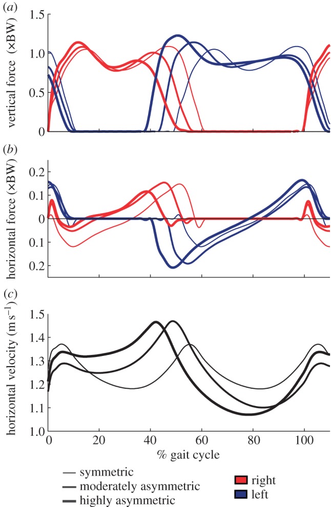 Figure 3.