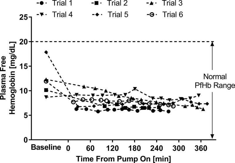 Figure 4: