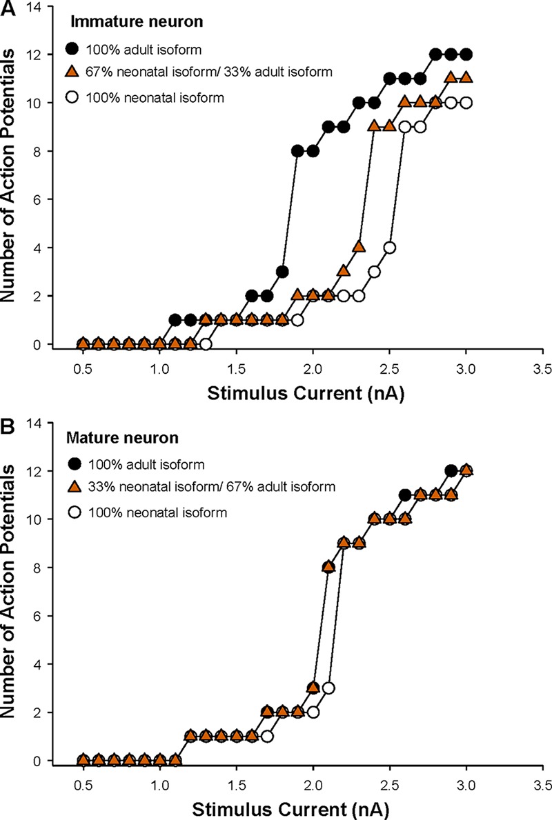 Figure 9.