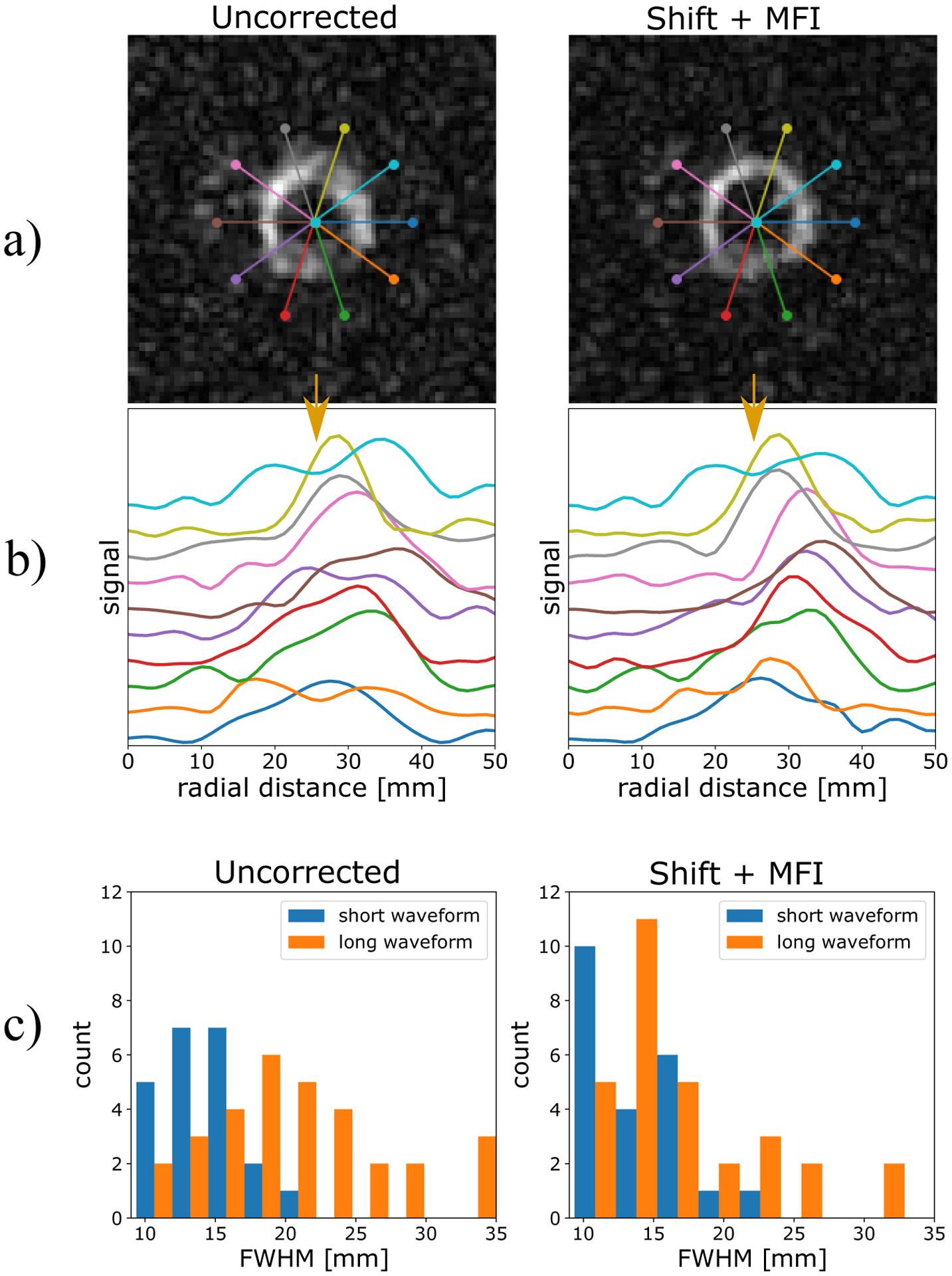 Figure 4: