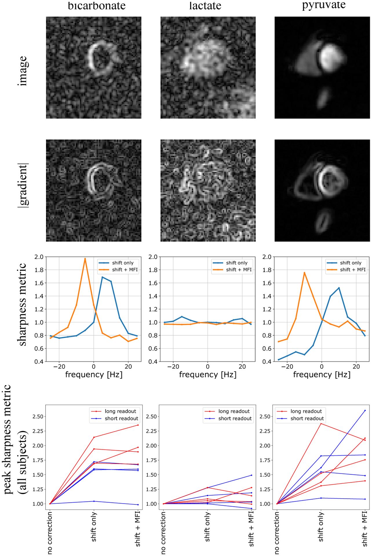 Figure 3: