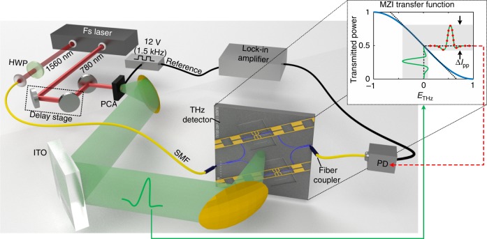 Fig. 2