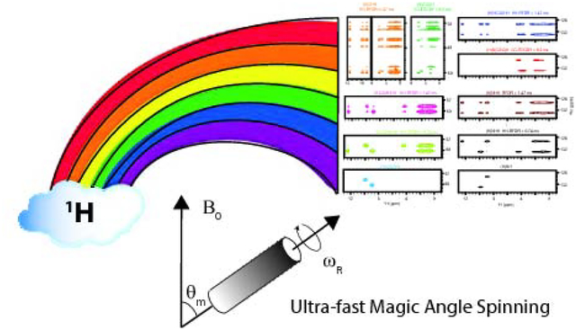 graphic file with name nihms-1546524-f0001.jpg