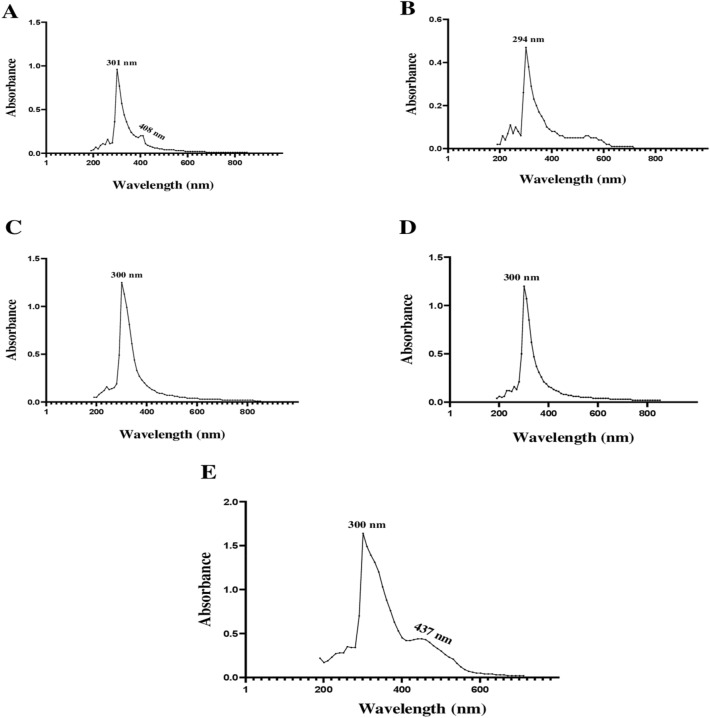 Figure 12