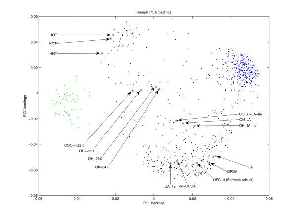 Figure 12