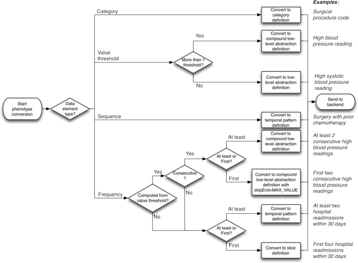 Figure 7: