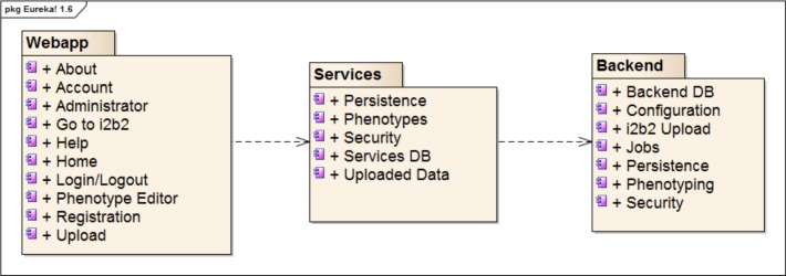 Figure 1: