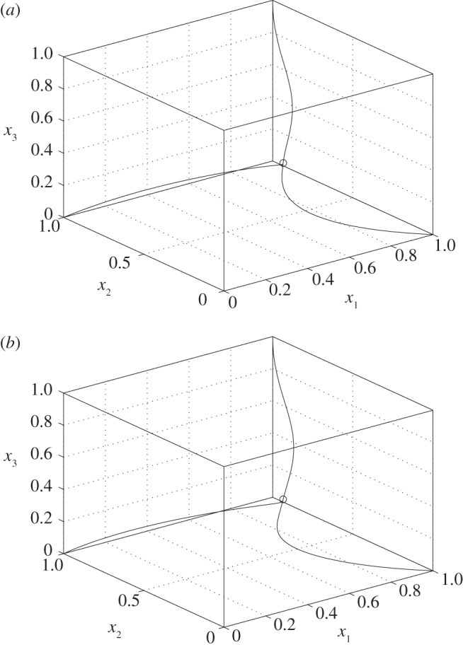 Figure 5.