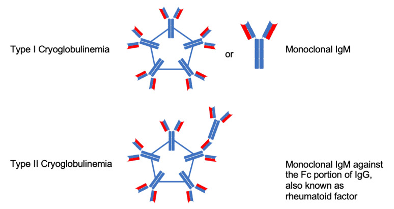 Fig 3.