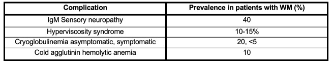 Table 1.