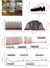 Extended Data Fig. 12