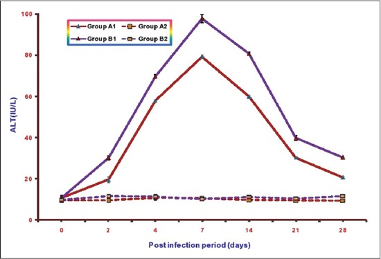 Figure-2