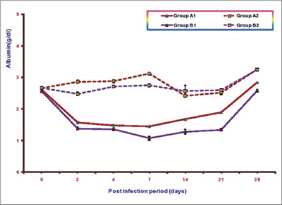 Figure-4