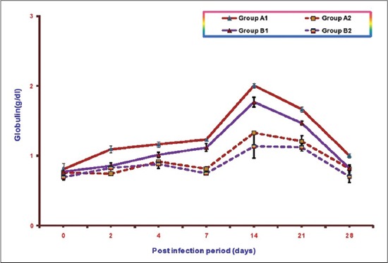 Figure-5