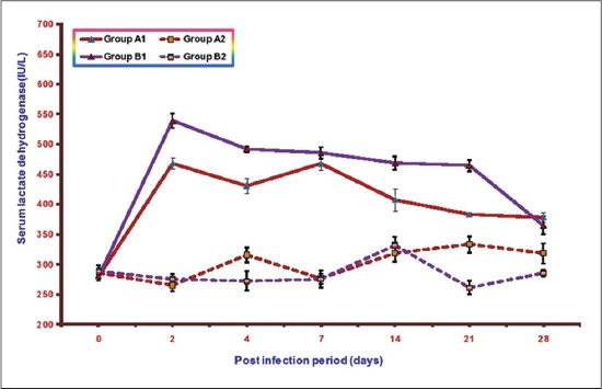 Figure-7