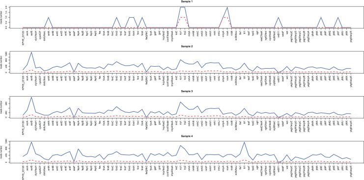 FIGURE 4