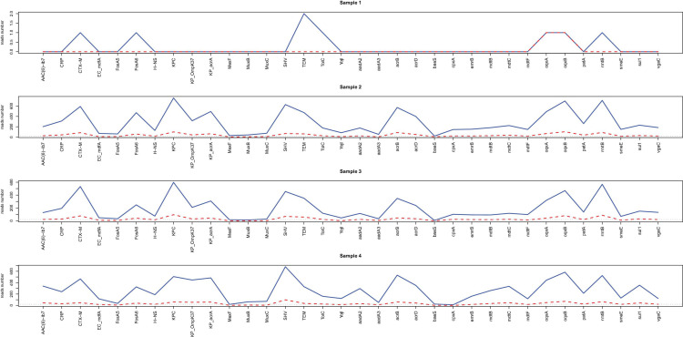 FIGURE 3