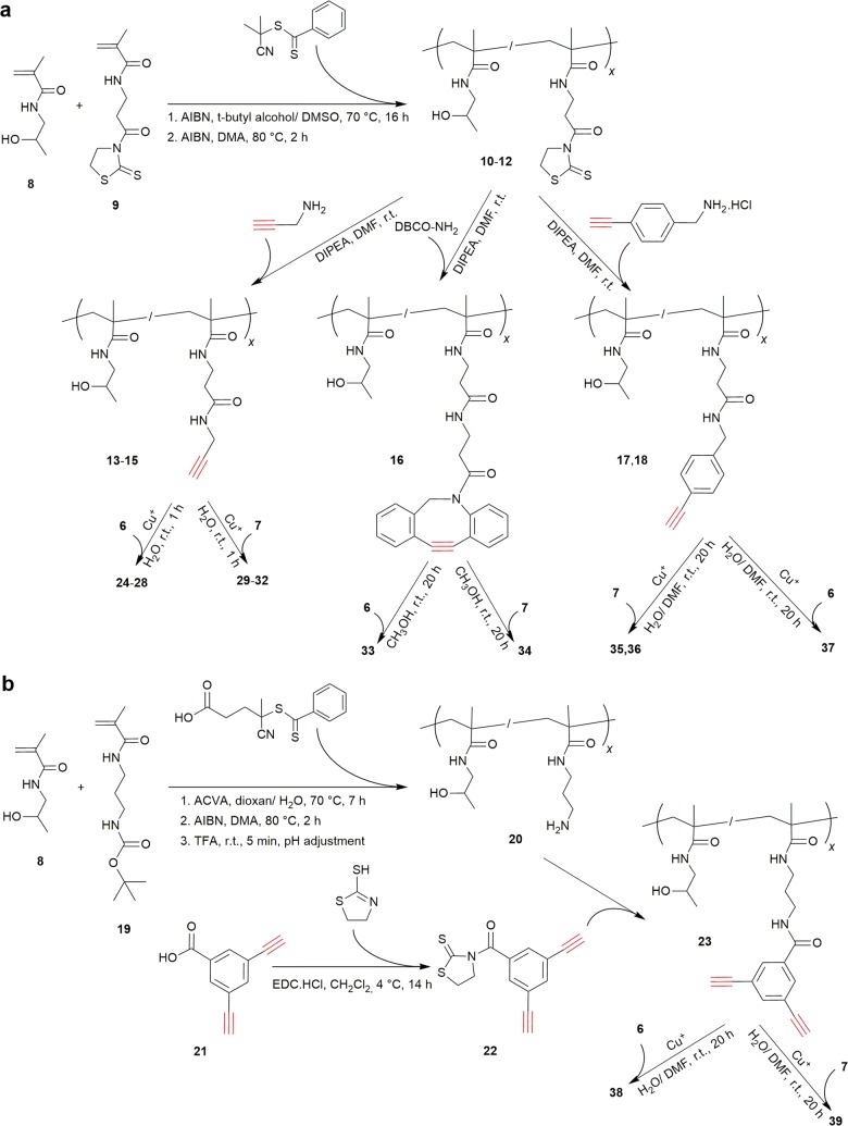 Scheme 2