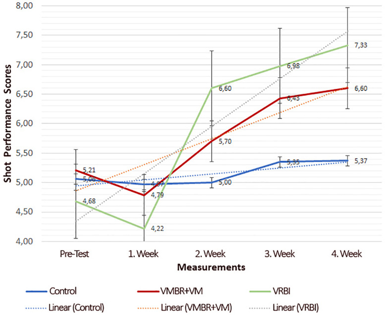 FIGURE 4