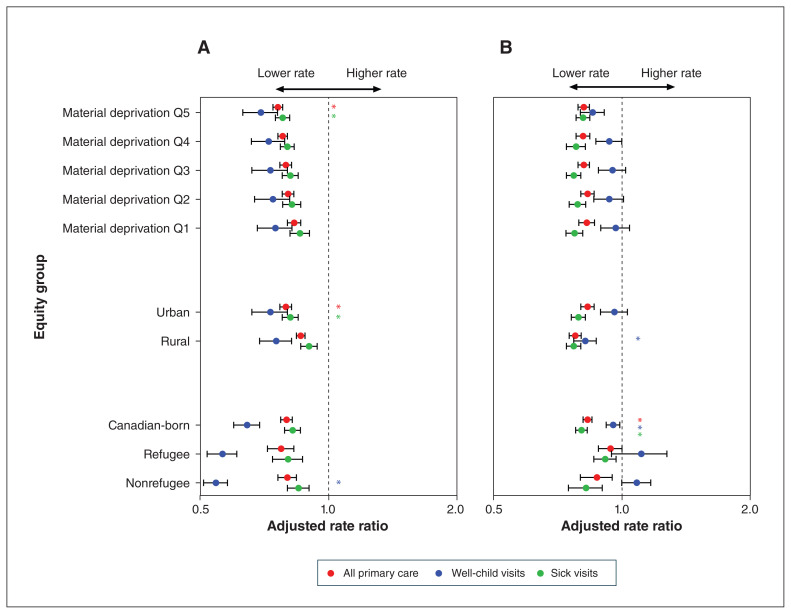 Figure 4: