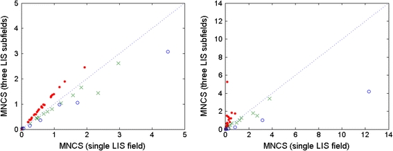 Fig. 4