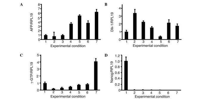 Figure 5.