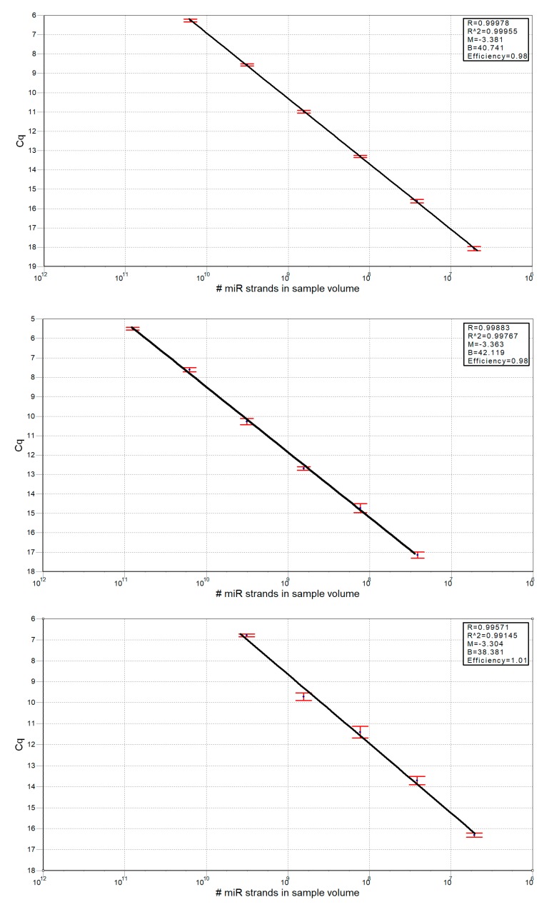 Figure A2