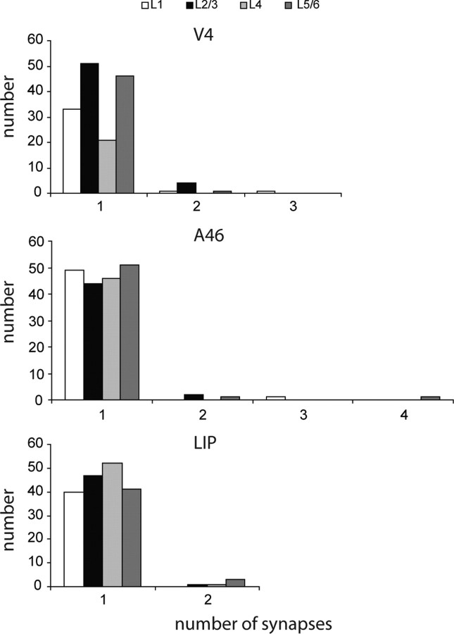 Figure 13.