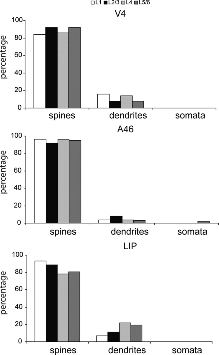 Figure 12.