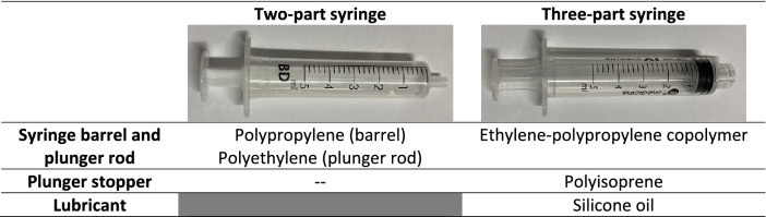 graphic file with name 41598_2023_29923_Tab2_HTML.jpg