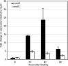FIG 2