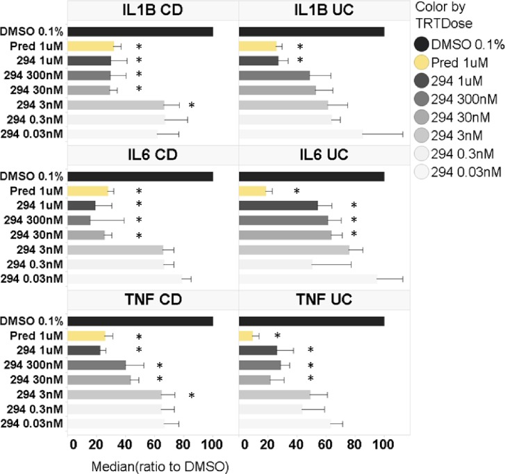 Fig 6