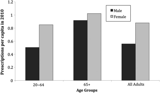 Figure 2.