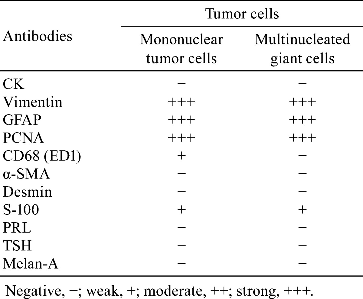 graphic file with name tox-28-171-t002.jpg