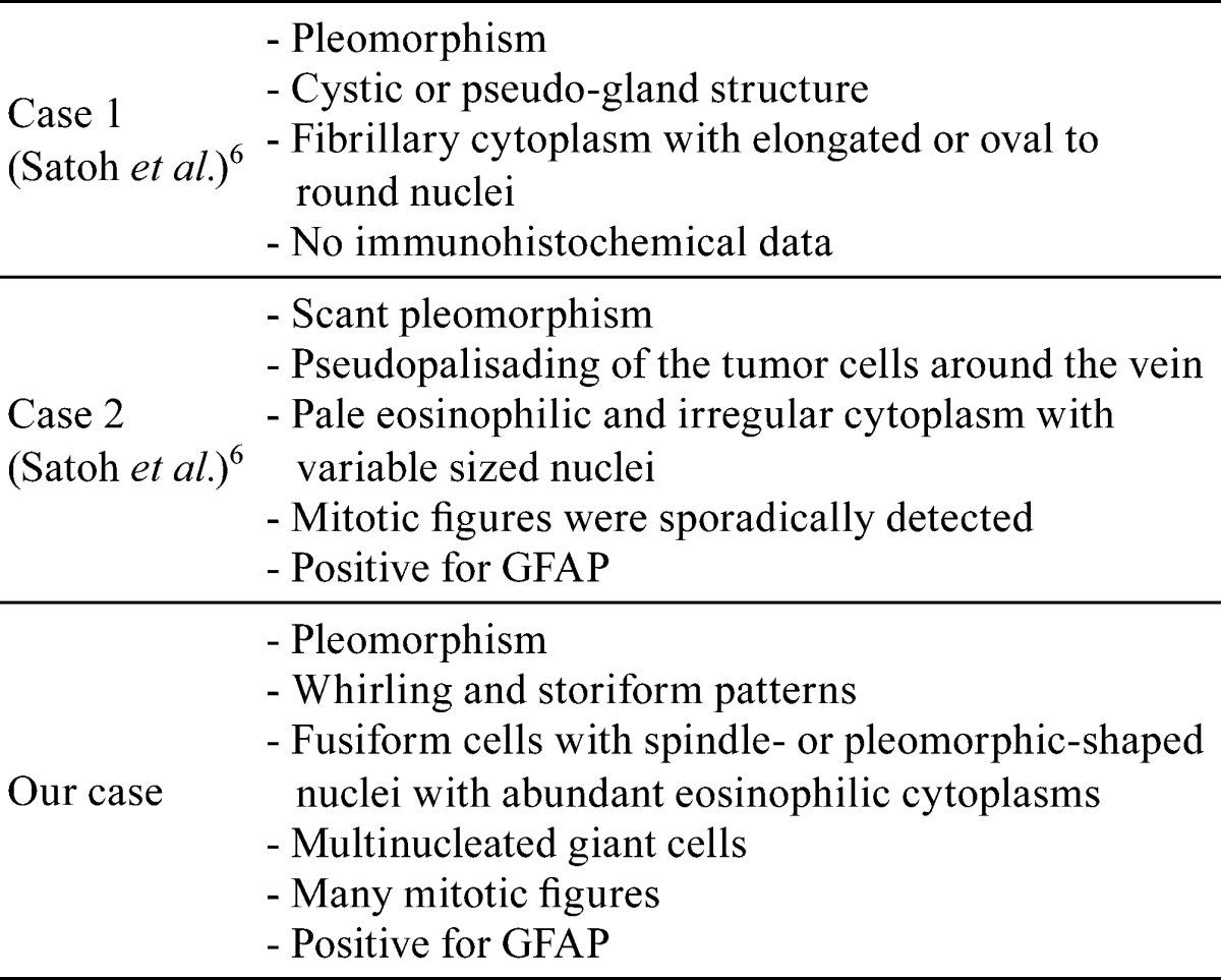 graphic file with name tox-28-171-t003.jpg