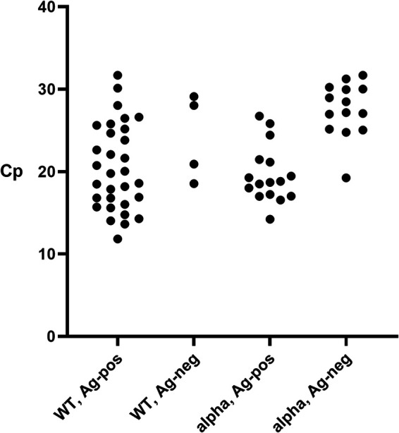 FIG 1