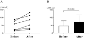 Figure 2.