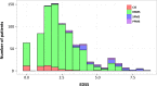 Fig 3