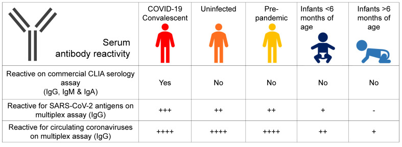 graphic file with name jciinsight-6-146316-g007.jpg