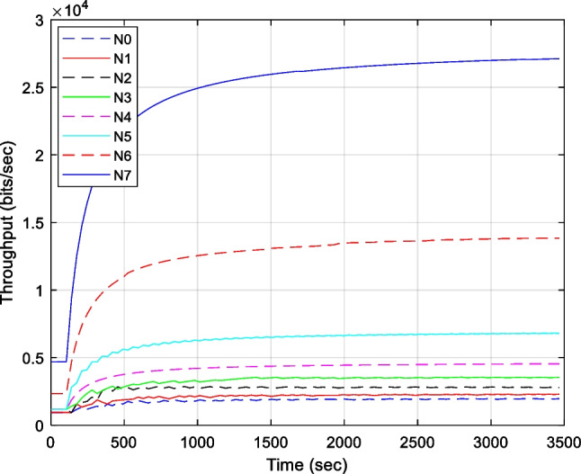 Fig. 11