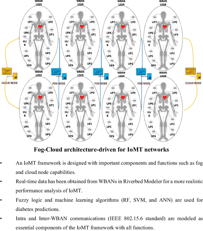 graphic file with name 11517_2023_2776_Figd_HTML.jpg