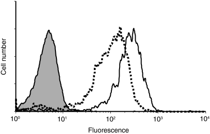 Figure 8