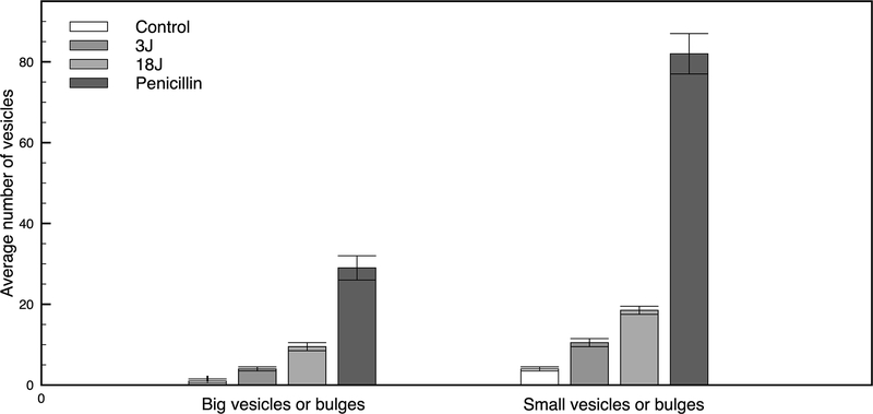 Figure 3: