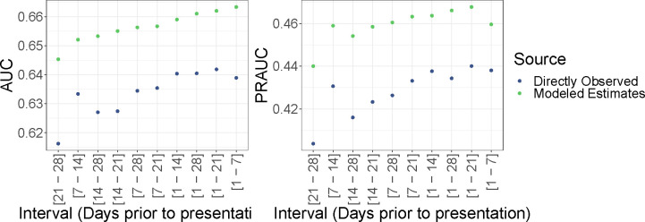 Figure 1:
