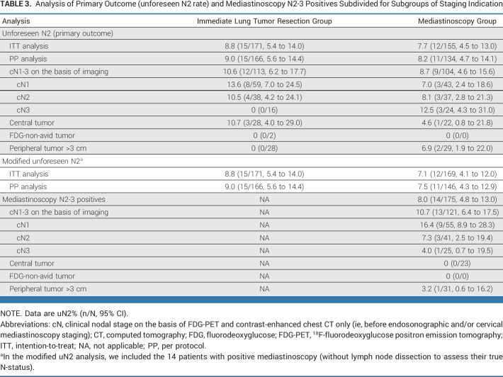 graphic file with name jco-41-3805-g004.jpg