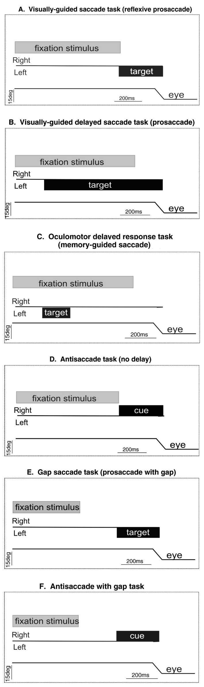 The Tell-Tale Tasks: A Review of Saccadic Research in Psychiatric ...