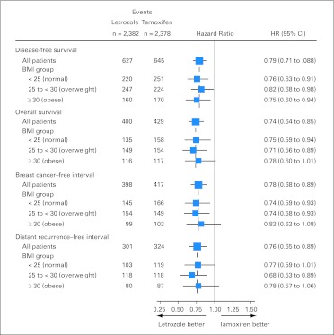 Fig 4. 